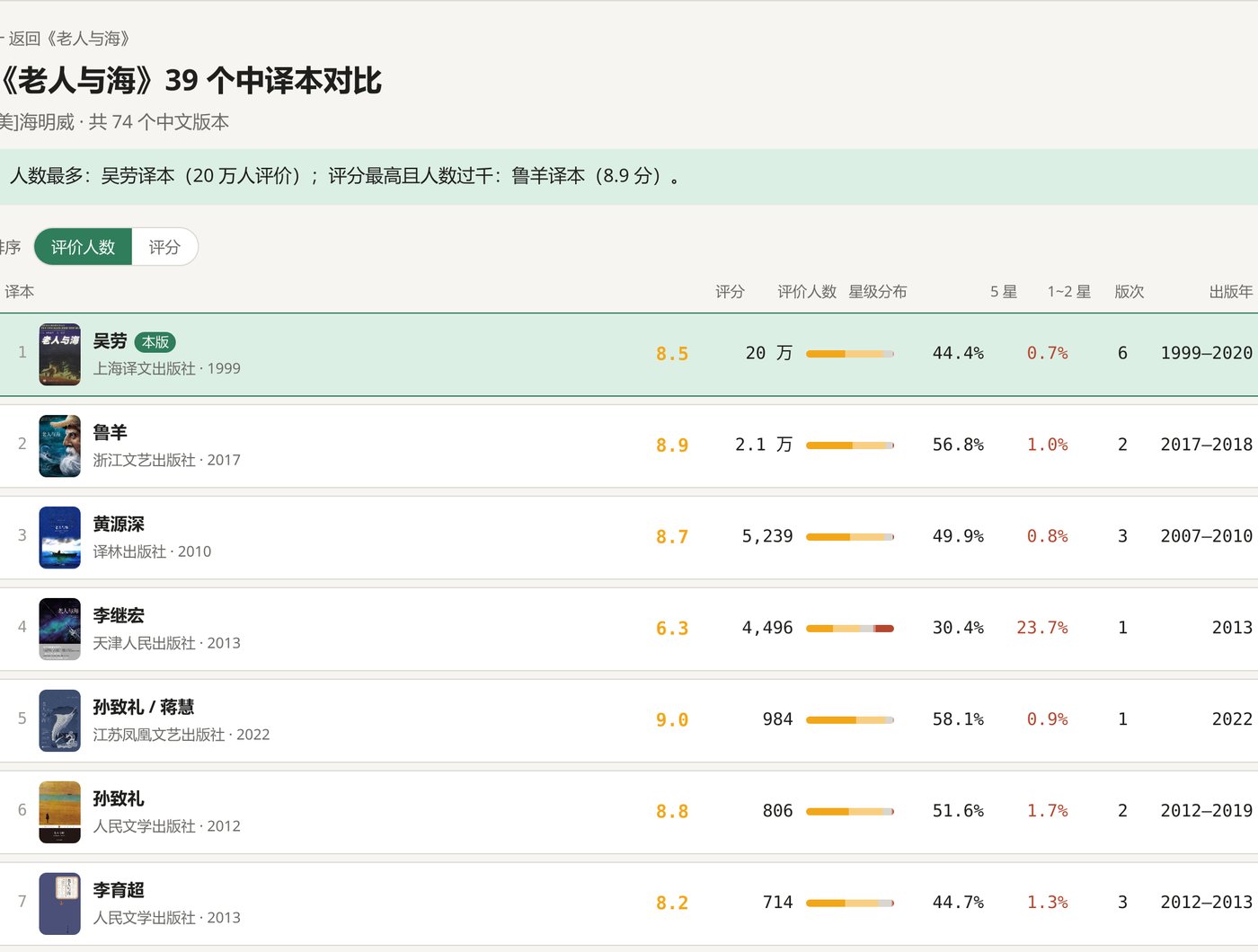 《老人与海》译本对比
