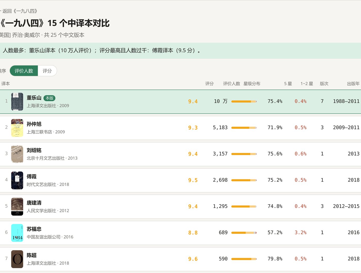 《一九八四》译本对比