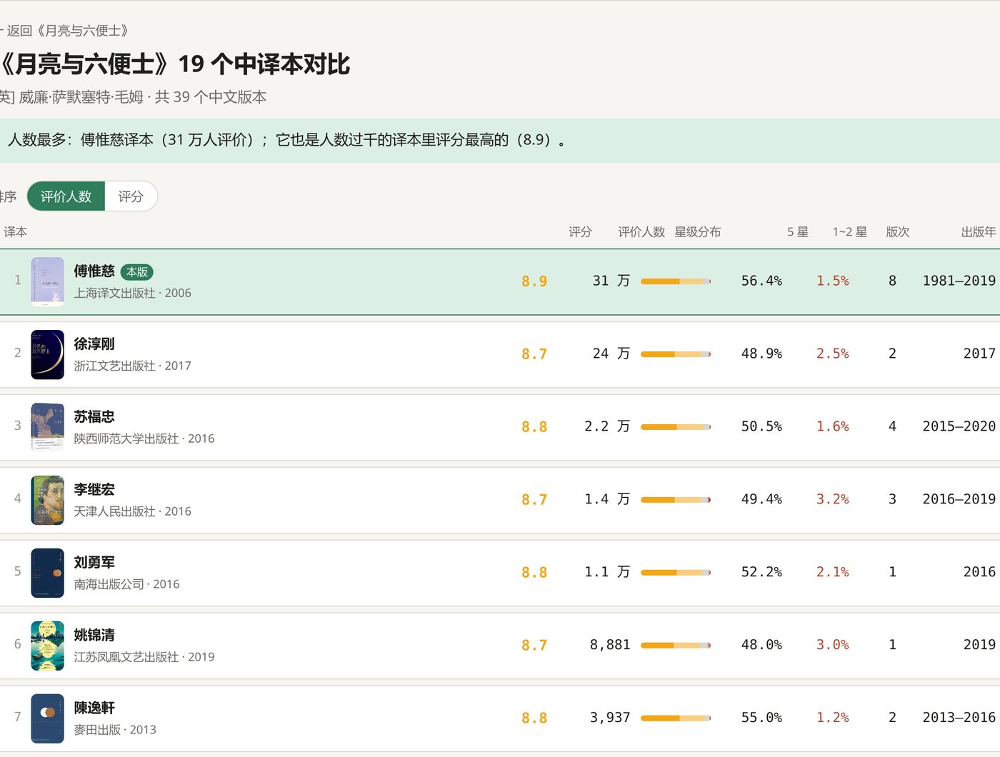 《月亮与六便士》译本对比